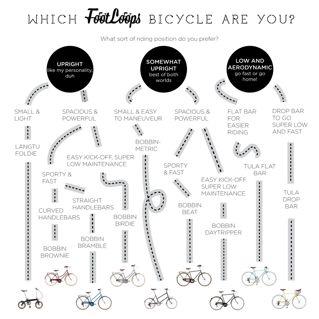 So.. Which Bicycle Are You?