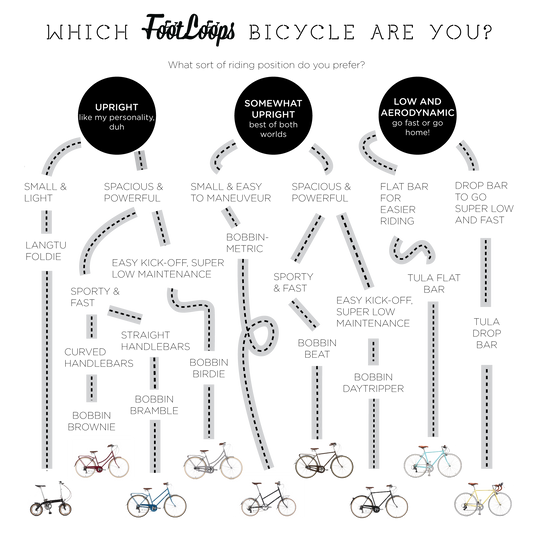 So.. Which Bicycle Are You?