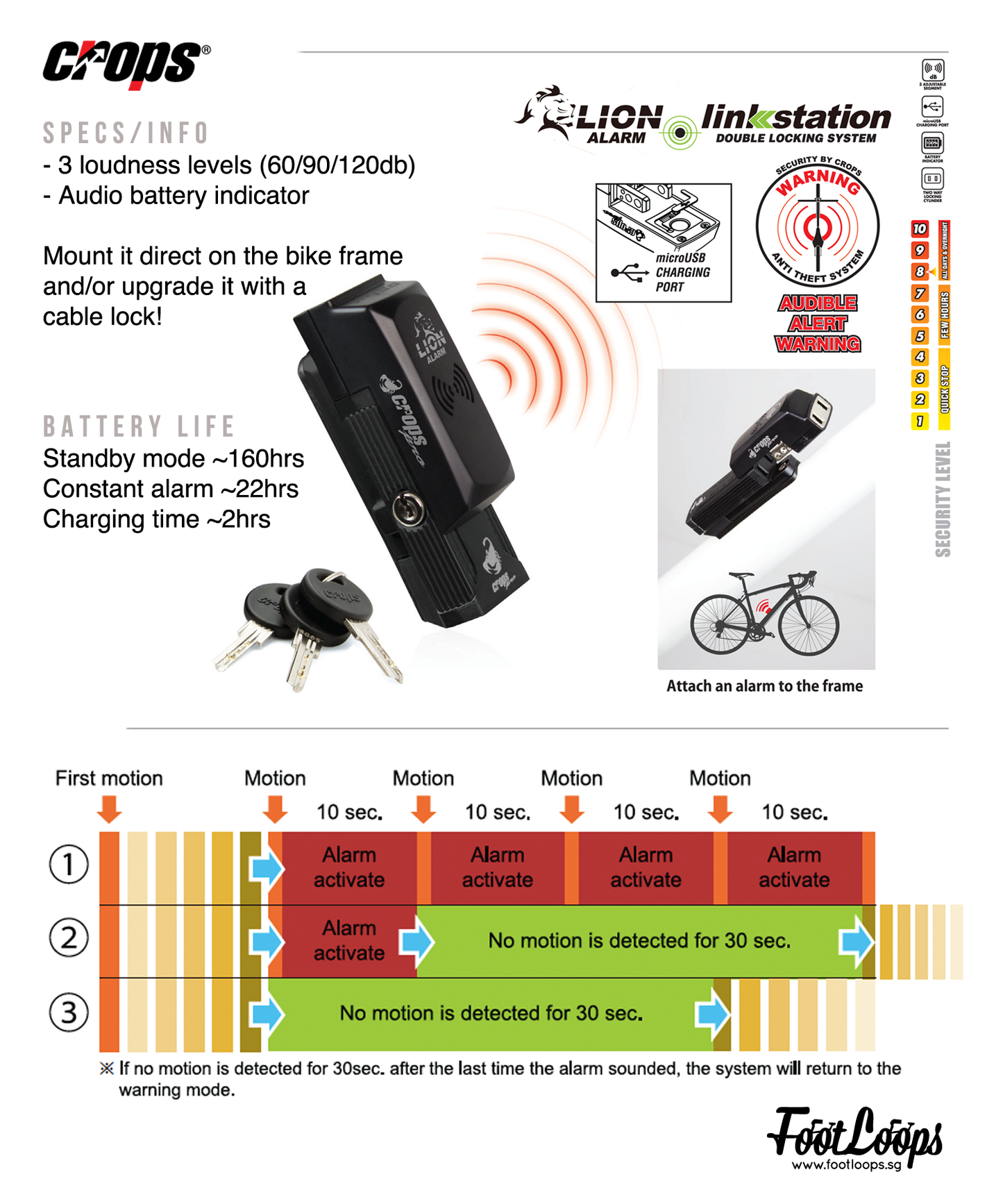 CROPS-PRO LION ALARM & LINKSTATION DOUBLE LOCKING SYSTEM